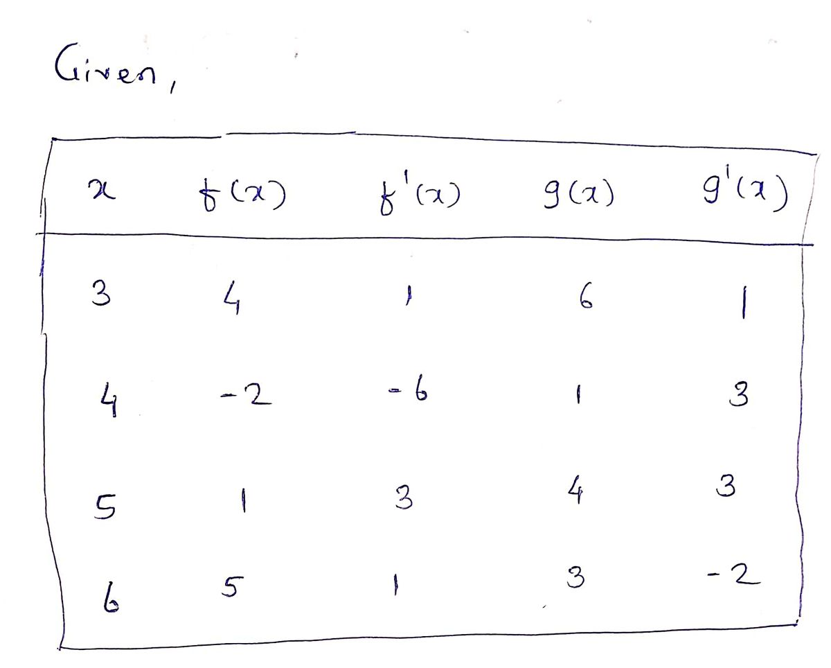 Calculus homework question answer, step 1, image 1