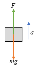 Physics homework question answer, step 1, image 1