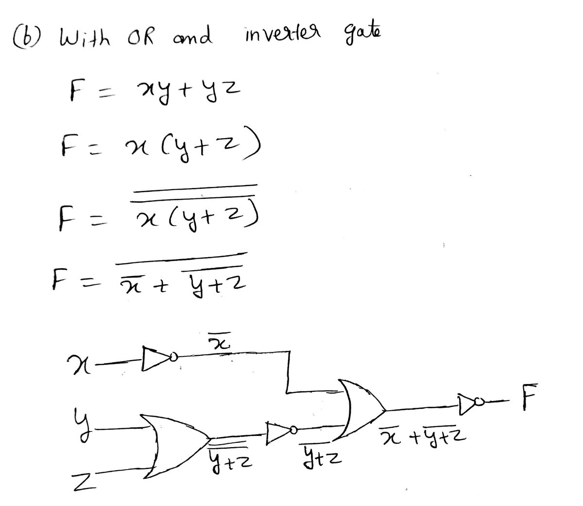 Answered Implement The Boolean Function F Xy Bartleby