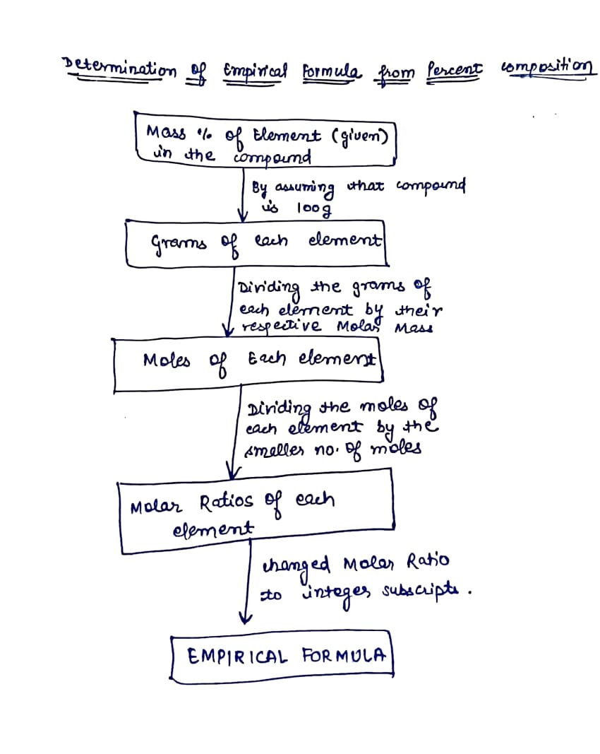 Chemistry homework question answer, step 1, image 1