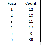 Statistics homework question answer, step 1, image 1