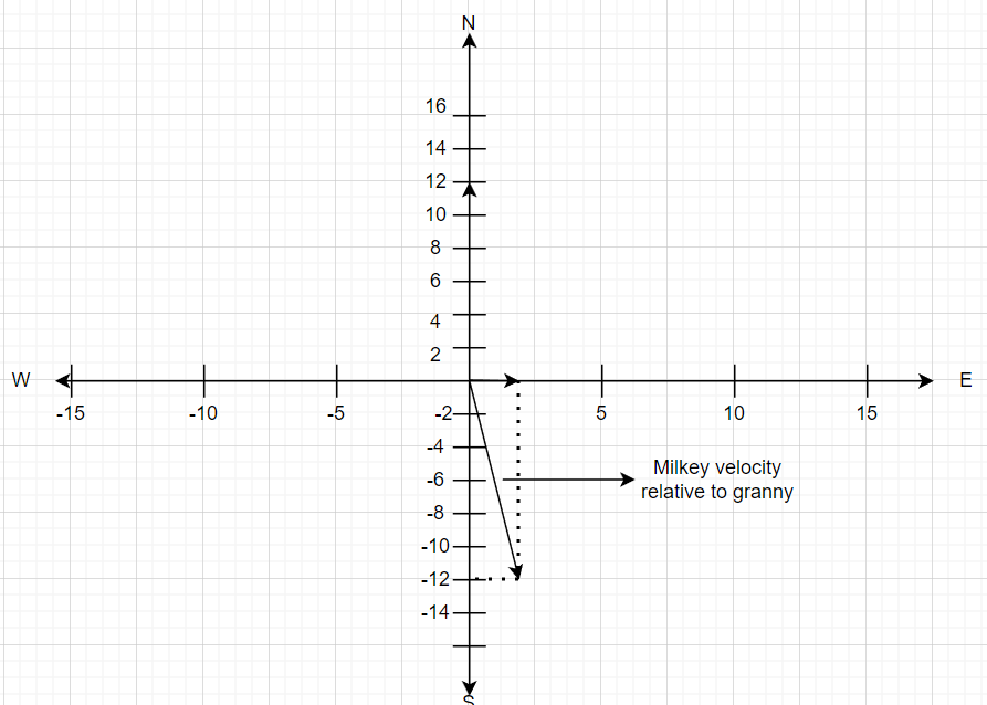 Advanced Physics homework question answer, step 1, image 1