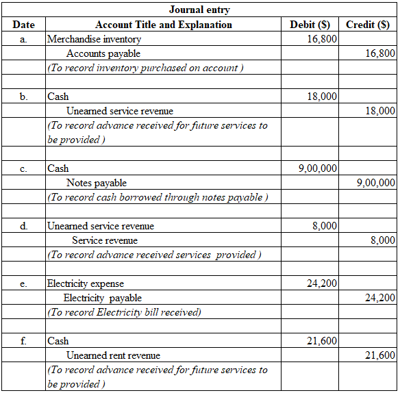 Basic Journal Entries Questions And Answers