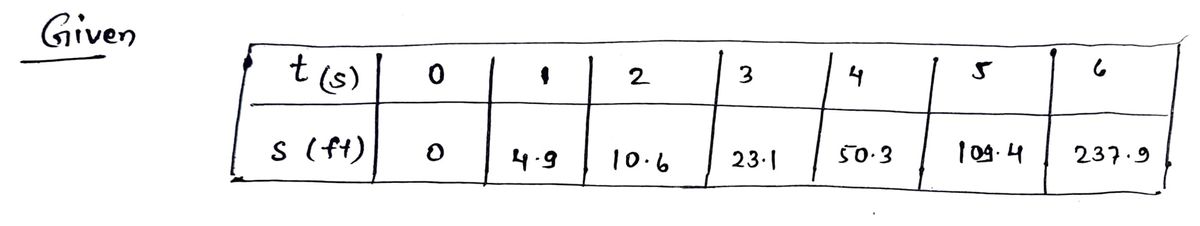 Advanced Math homework question answer, step 1, image 1