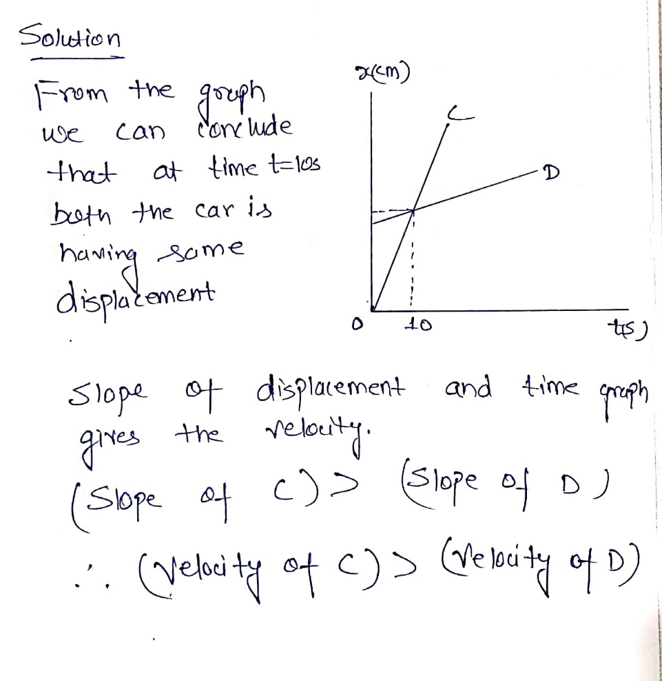 Answered The Figure Shows A Graph Of The… Bartleby