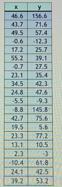 Statistics homework question answer, step 1, image 1