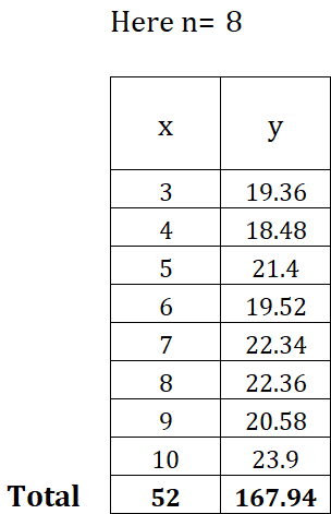 Statistics homework question answer, step 1, image 1