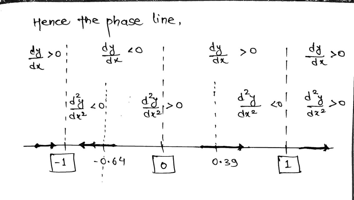 Advanced Math homework question answer, step 1, image 4