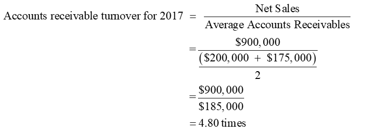 accounts payable turnover formula