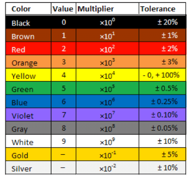 Answered: Find the range in which a resistor… | bartleby