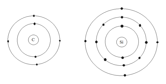 Answered: How does 14Si have the same valence of… | bartleby