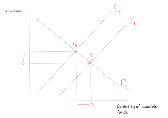 Economics homework question answer, step 1, image 1