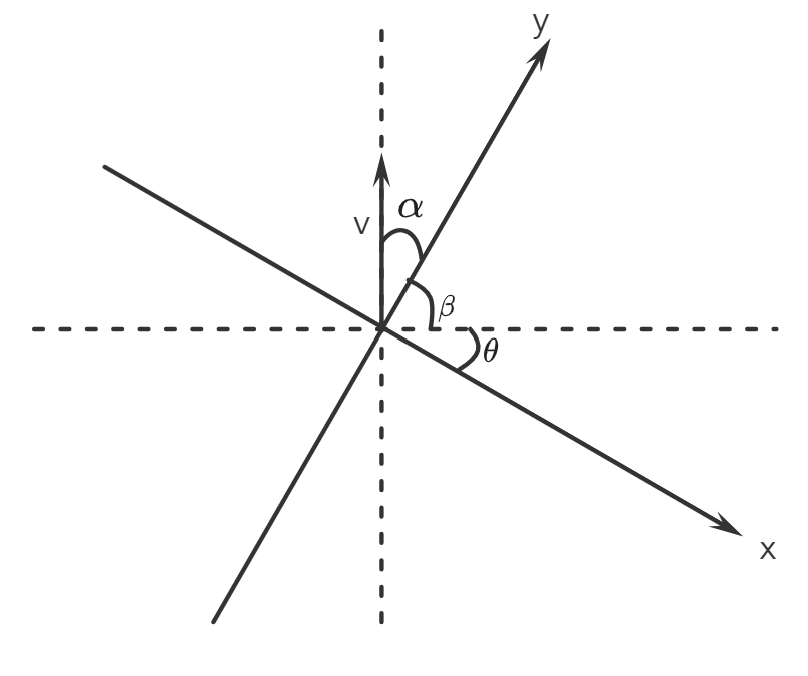 Physics homework question answer, step 1, image 1