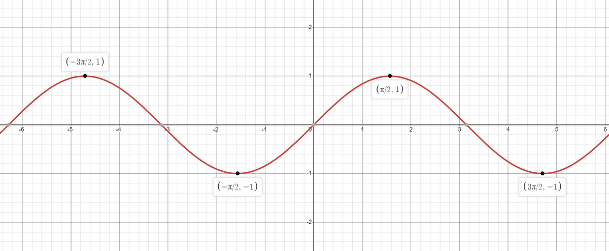 Advanced Math homework question answer, step 1, image 1