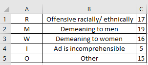 Operations Management homework question answer, step 1, image 1