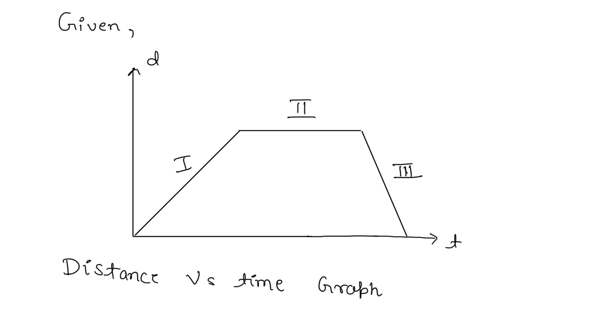 Physics homework question answer, step 1, image 1