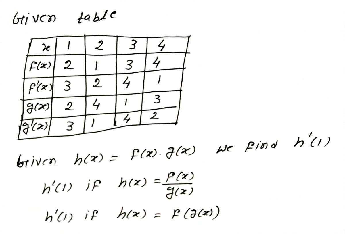 Calculus homework question answer, step 1, image 1