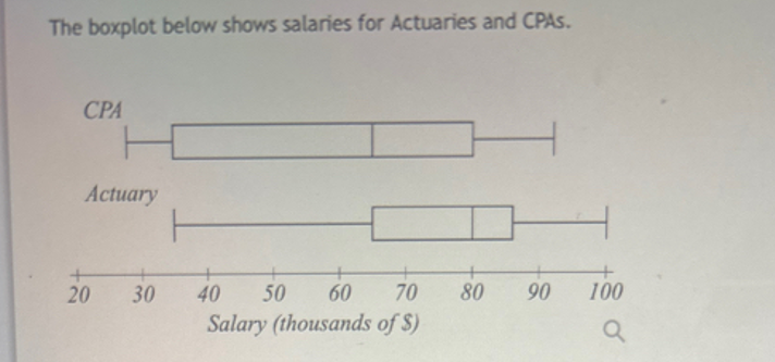 Statistics homework question answer, step 1, image 1