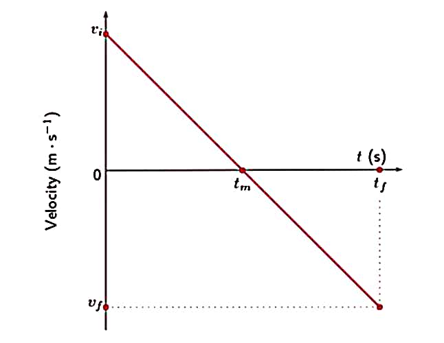 Physics homework question answer, step 1, image 1