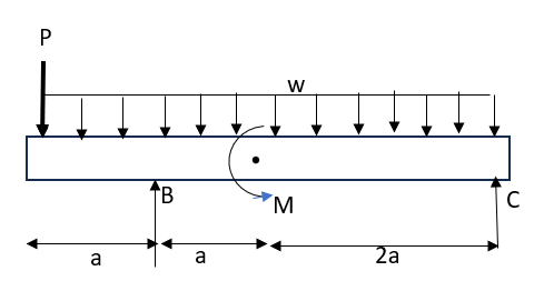 Civil Engineering homework question answer, step 1, image 1