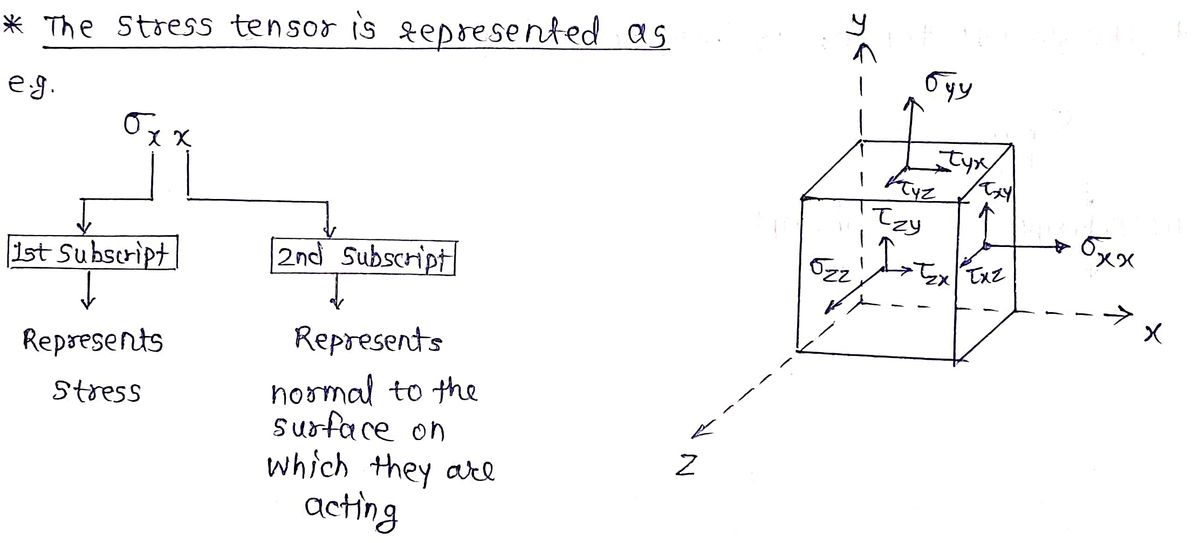 Mechanical Engineering homework question answer, step 1, image 1