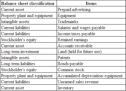 Answered: Classify each of the following… | bartleby