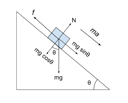 Physics homework question answer, step 1, image 1