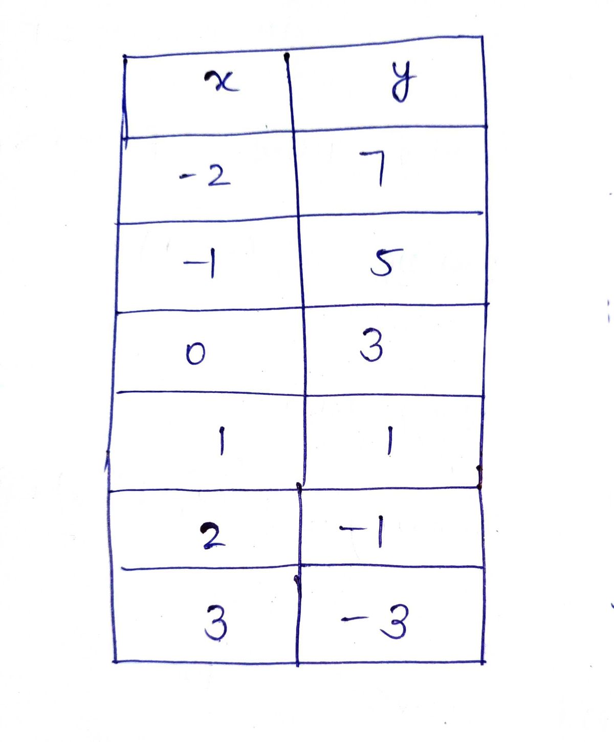 Algebra homework question answer, step 1, image 1