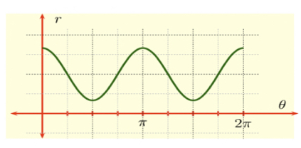 Advanced Math homework question answer, step 1, image 1