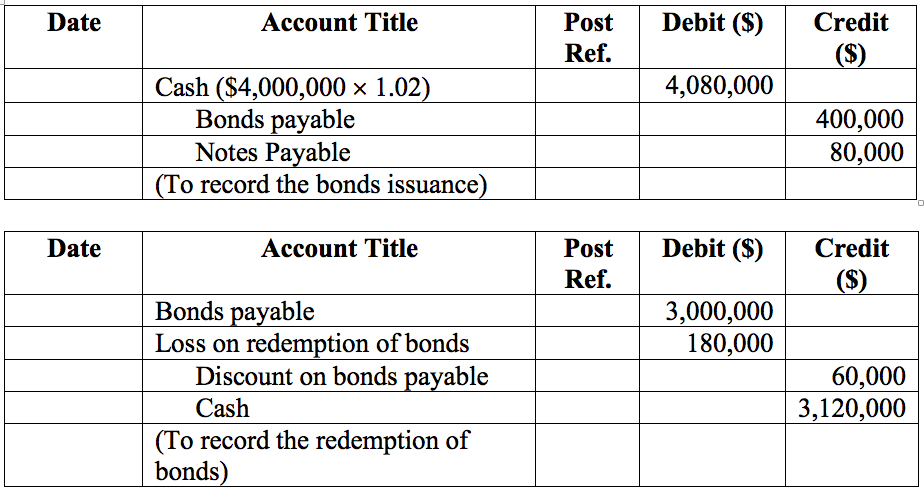 Answered: (Issuance and Redemption of Bonds;… | bartleby