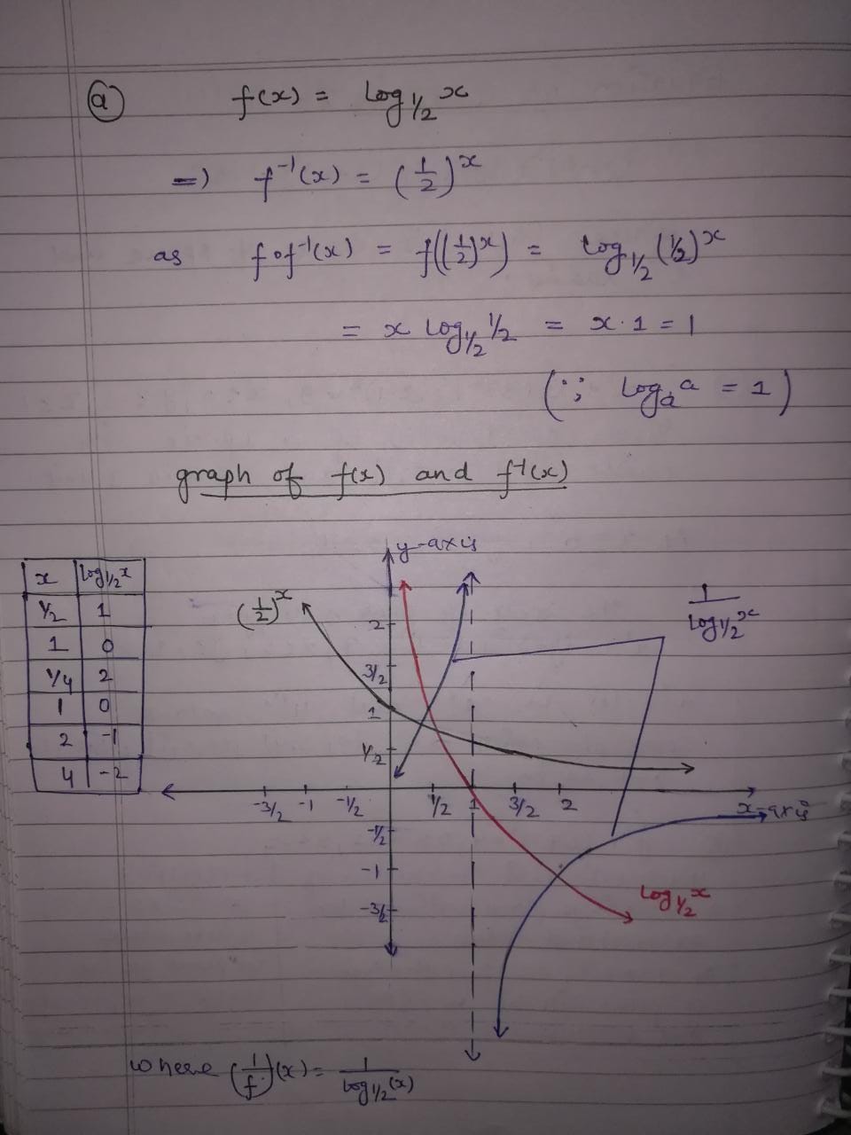 Advanced Math homework question answer, step 1, image 1