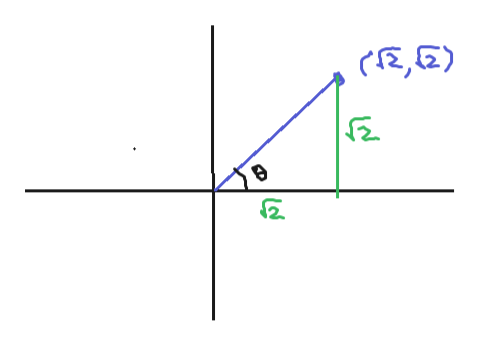 Answered Sketch An Angle Theta In Standard Bartleby