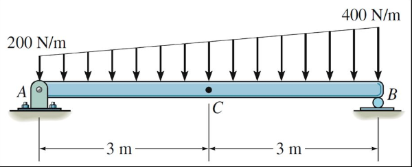 Civil Engineering homework question answer, step 1, image 1