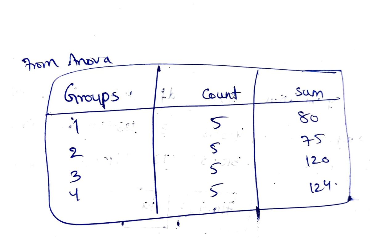 Statistics homework question answer, step 1, image 1