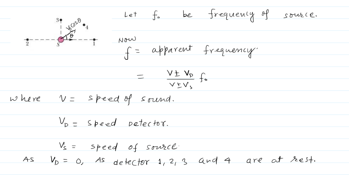 Physics homework question answer, step 1, image 1