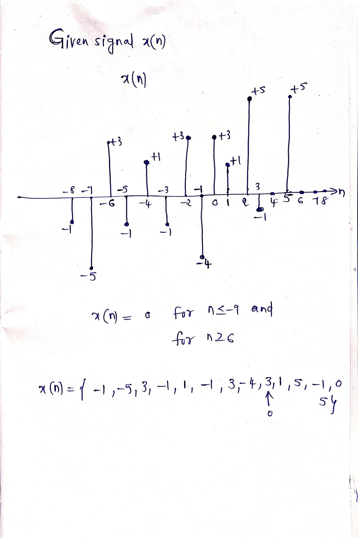 Electrical Engineering homework question answer, step 1, image 1