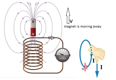 Answered: Refer to the diagram. A magnet is maved… | bartleby