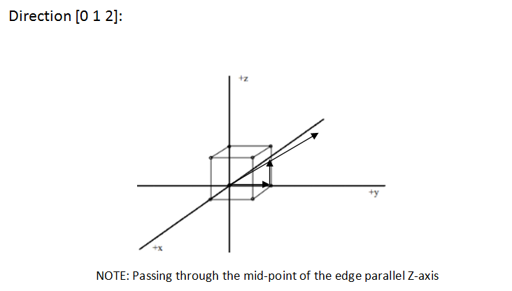 Chemical Engineering homework question answer, step 1, image 1