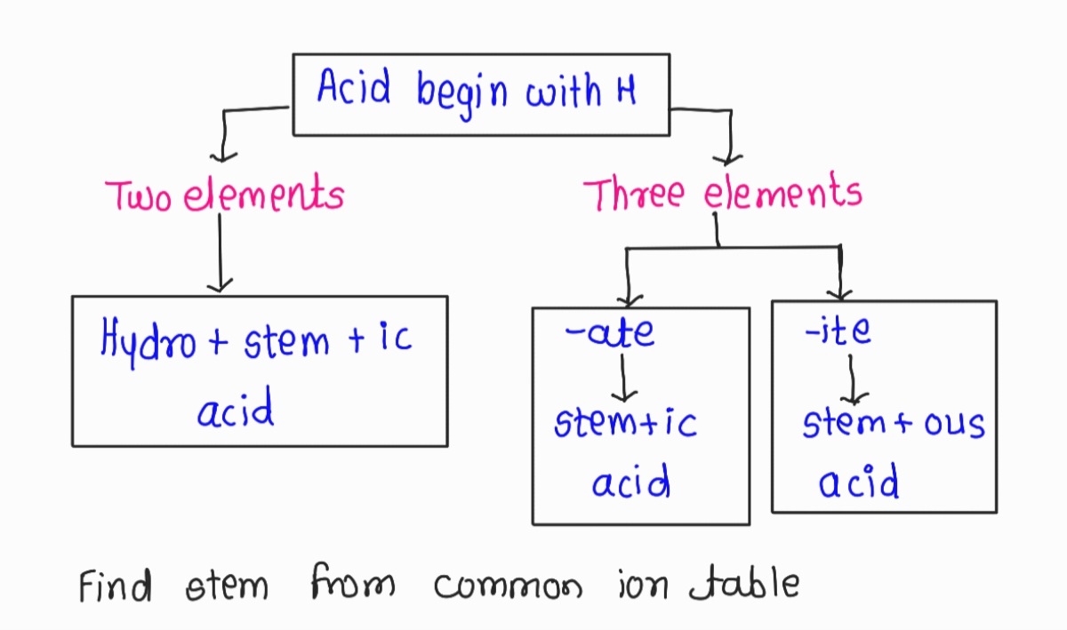 Chemistry homework question answer, step 1, image 1