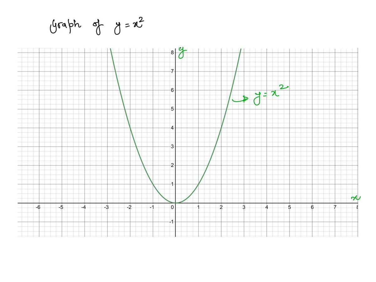 Advanced Math homework question answer, step 1, image 1