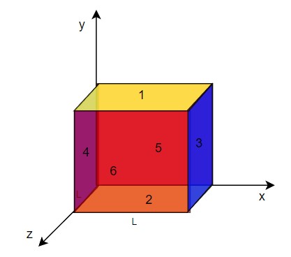 Advanced Physics homework question answer, step 1, image 1