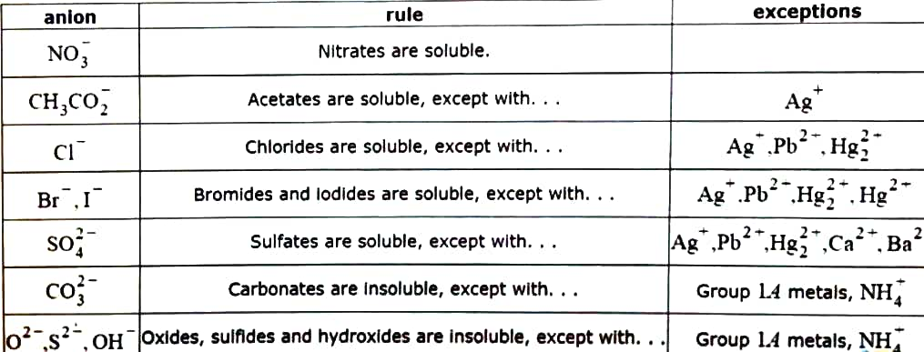 Chemistry homework question answer, step 1, image 1