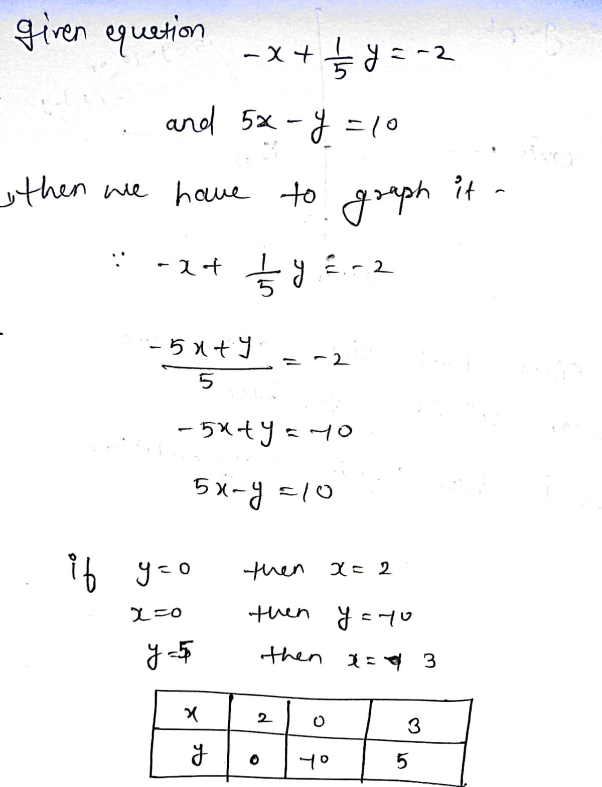 Calculus homework question answer, step 1, image 1