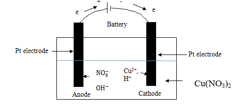 Answered: An electrolytic cell contains inert… | bartleby