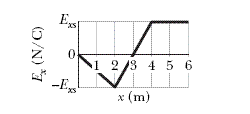 Physics homework question answer, step 1, image 1