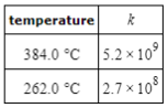 Chemistry homework question answer, step 1, image 1