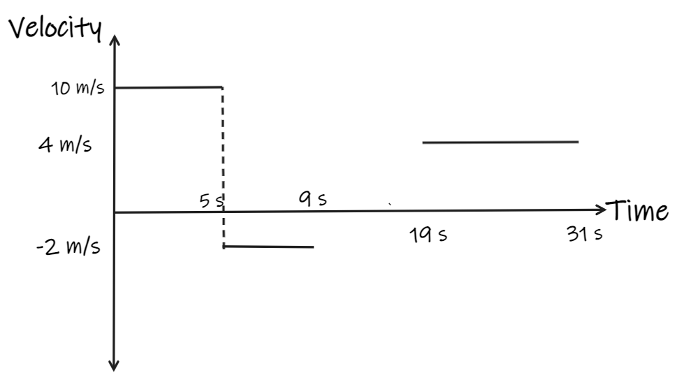 Advanced Physics homework question answer, step 1, image 1