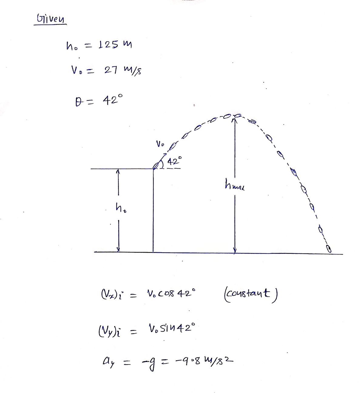 Physics homework question answer, step 1, image 1