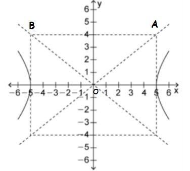 Calculus homework question answer, step 1, image 1