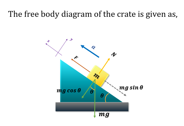 Physics homework question answer, step 1, image 1